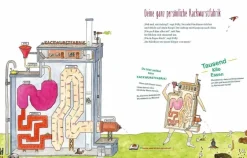 Kinder ZEIT Buchhandlung Die Kackwurstfabrik