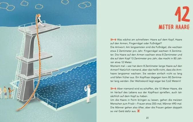 Kinder ZEIT Buchhandlung Drösser, C / Coenenberg, N: Absolut rekordverdächtig