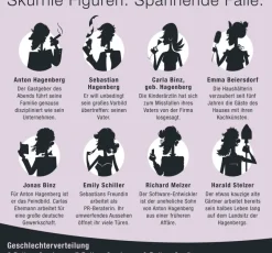 Kinder Culinario Mortale Krimi-Dinner Spiel »Schatten über Landsitz Hagenberg«