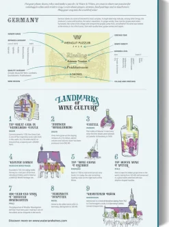 Kinder Water & Wines Wein Puzzle »Deutschland«