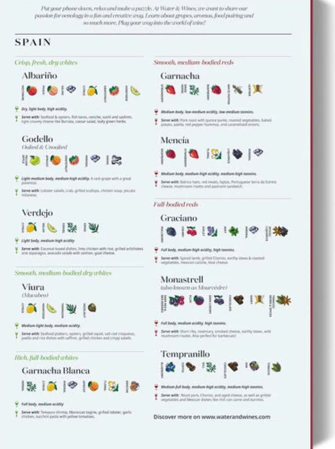 Kinder Water & Wines Wein Puzzle »Spanien«