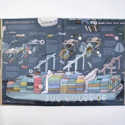 Kinder ZEIT Buchhandlung Wo kommen unsere Sachen her?